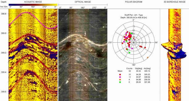 Registro de televiewer acústico y óptico con diagrama polar de estructuras